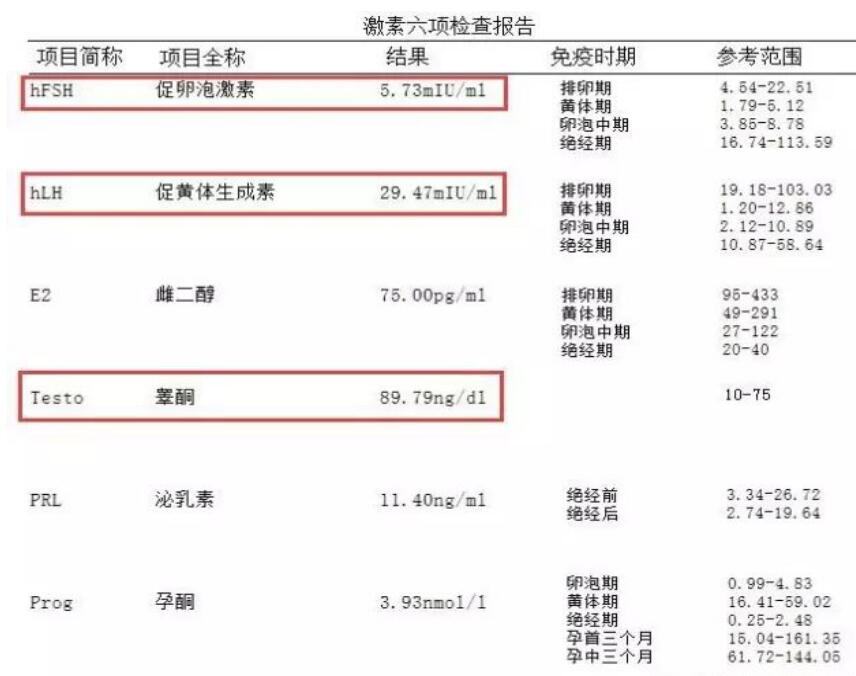 多囊卵巢激素